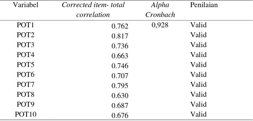 Tabel 3.1. Hasil Uji Validitas dan Reabilitas Variabel Peranan Orangtua 