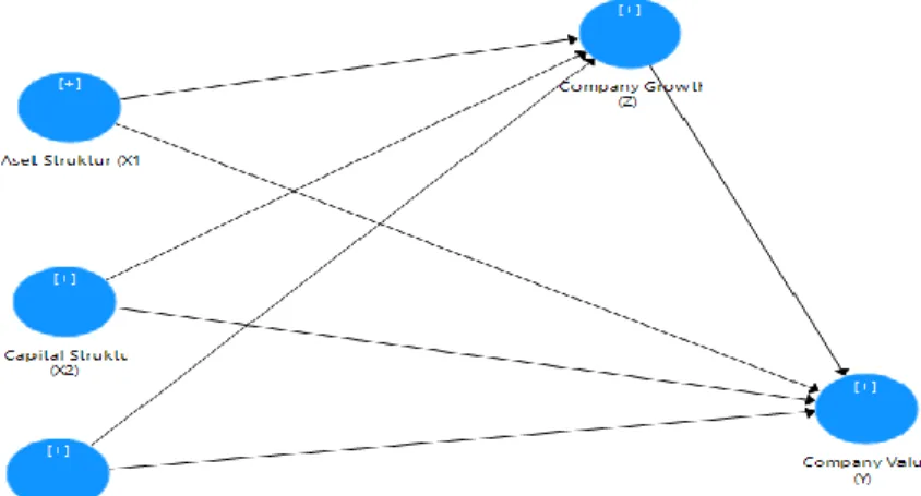 Gambar 3.1  Diagram Jalur 