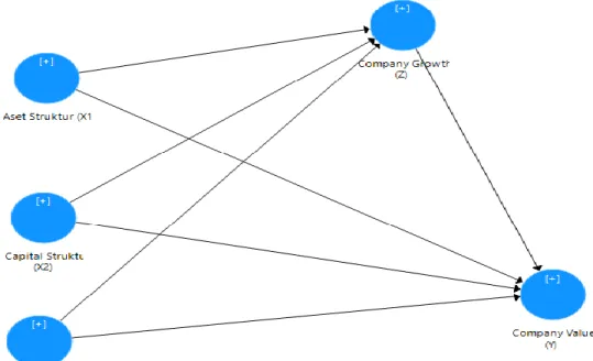 Gambar 4.6  Model Path Analysis