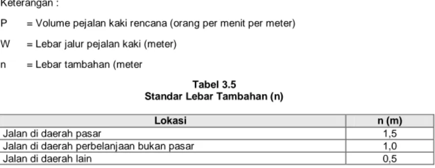 Tabel 3.5  Standar Lebar Tambahan (n) 
