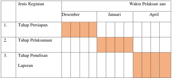 Tabel 2.2 Time Schedule Praktik Kerja Lapangan  