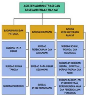 Gambar II.I (Struktur Organisasi) 