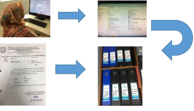 Gambar III.4 (filling cabinet. dan Buku Agenda Surat Masuk dan keluar)  Sumber: diolah oleh Praktikan 