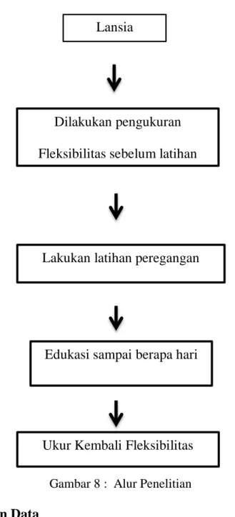 Gambar 8 :  Alur Penelitian  G. Pengelolahan Data 