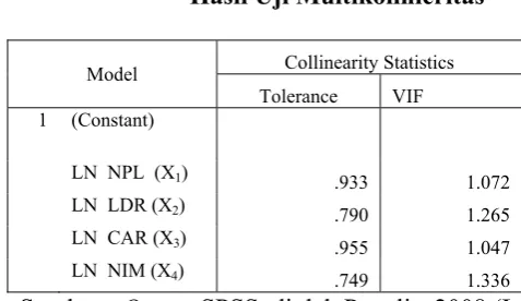           Tabel 4.6                              Hasil Uji Multikolinieritas 