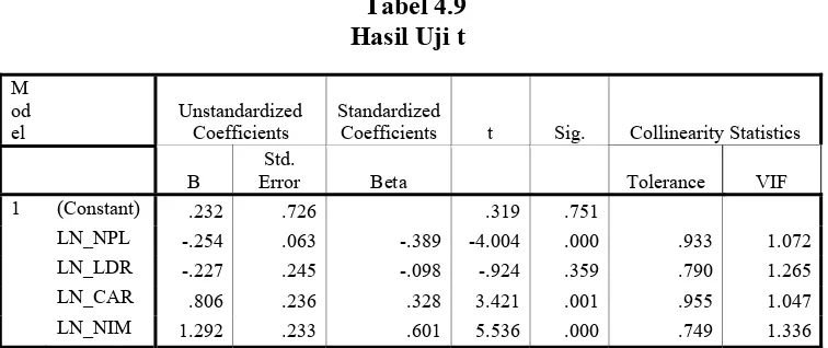      Tabel 4.9               Hasil Uji t   