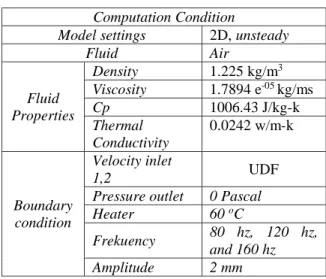 Tabel 3.1 Kondisi Komputasi  Computation Condition   Model settings  2D, unsteady 