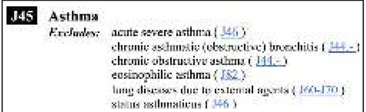Gambar 4.8 Asthma J45 (Sumber: ICD-10, Volume 1, Bab X) 