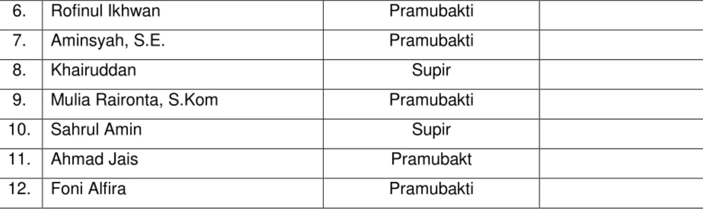 Tabel : Mutasi Masuk Tahun 2019 