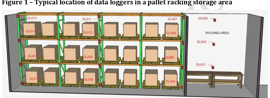 Figure 1 – Typical location of data loggers in a pallet racking storage area 