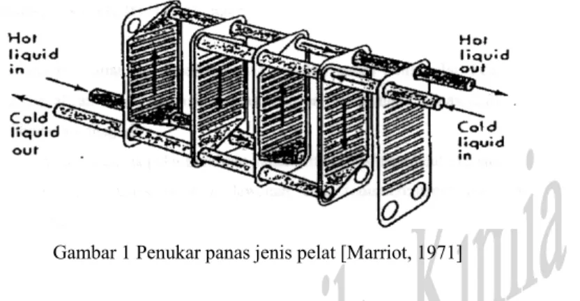 Gambar 1 Penukar panas jenis pelat [Marriot, 1971] 