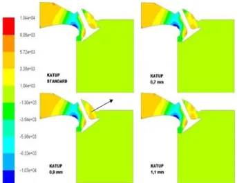 Gambar 6 Hasil simulasi velocity masing – masing  katup pada putaran 7000 RPM. 
