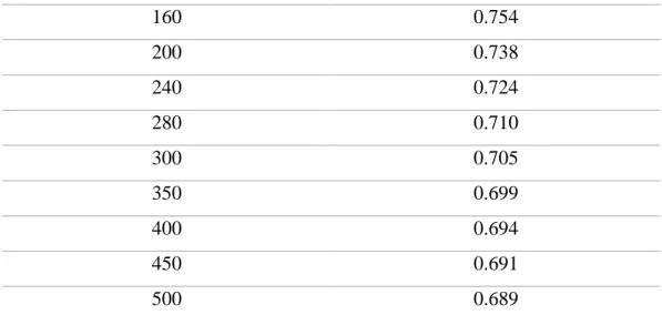Tabel 2.2 Bilangan Prandtl fluida udara pada tekanan atmosferik Dari tabel tersebut terlihat bahwa nilai bilangan Prandtl udara relatif konstan sehingga korelasi bilangan tak berdimensi tersebut dapat disederhanakan menjadi:
