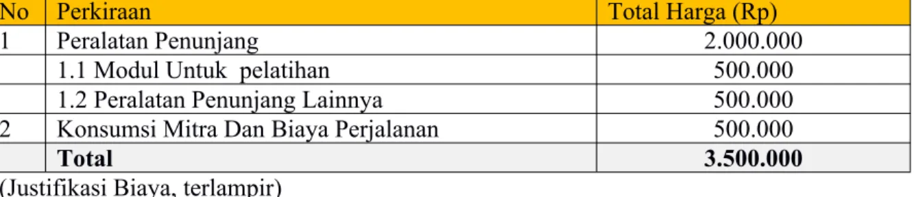 Tabel 05. Rencana Anggaran Biaya