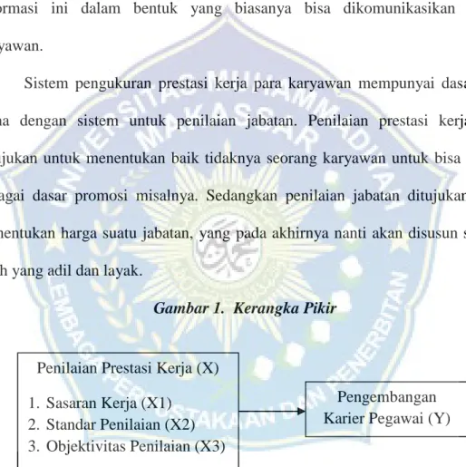 Gambar 1. Kerangka Pikir