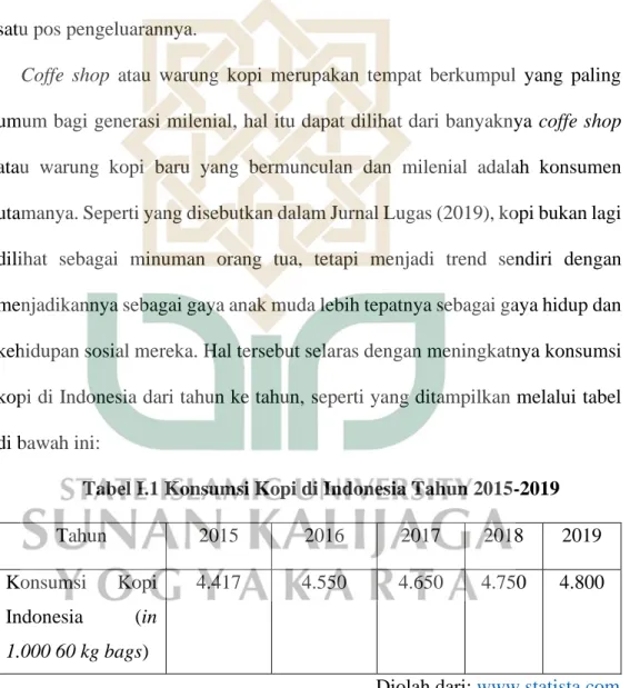 Tabel I.1 Konsumsi Kopi di Indonesia Tahun 2015-2019 