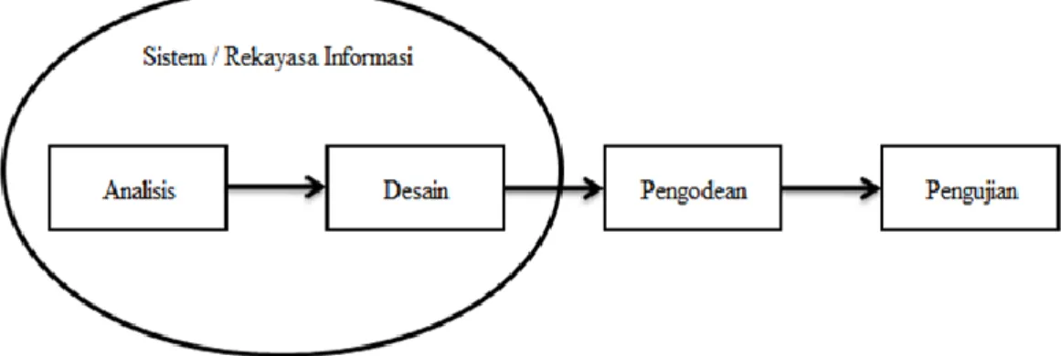 Ilustrasi Model Waterfall 
