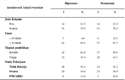 Tabel 2   Perbedaan Rerata Asupan Mikronutrien pada  Subjek  Penelitian                 