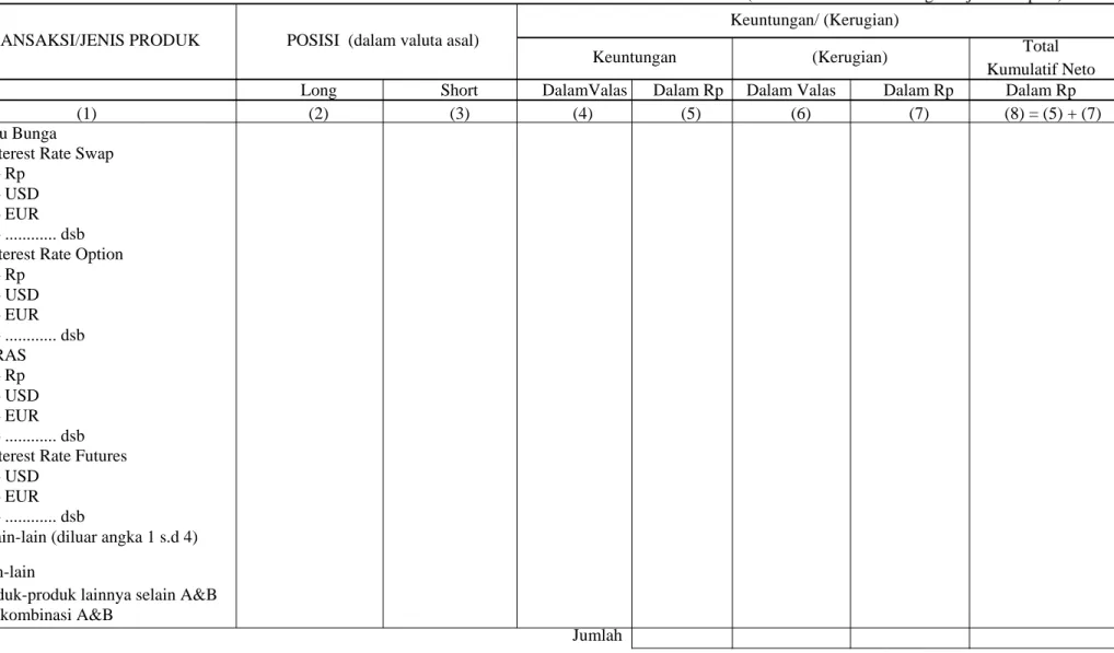 Tabel 4b BANK ABC