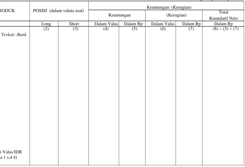 Tabel 5a BANK ABC