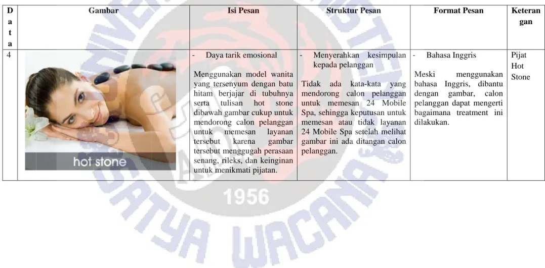 Gambar  Isi Pesan  Fo