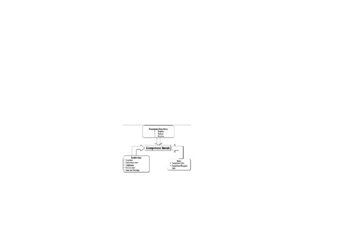 Gambar 1. Diagram komponen-komponen kompetensi ilmiah.