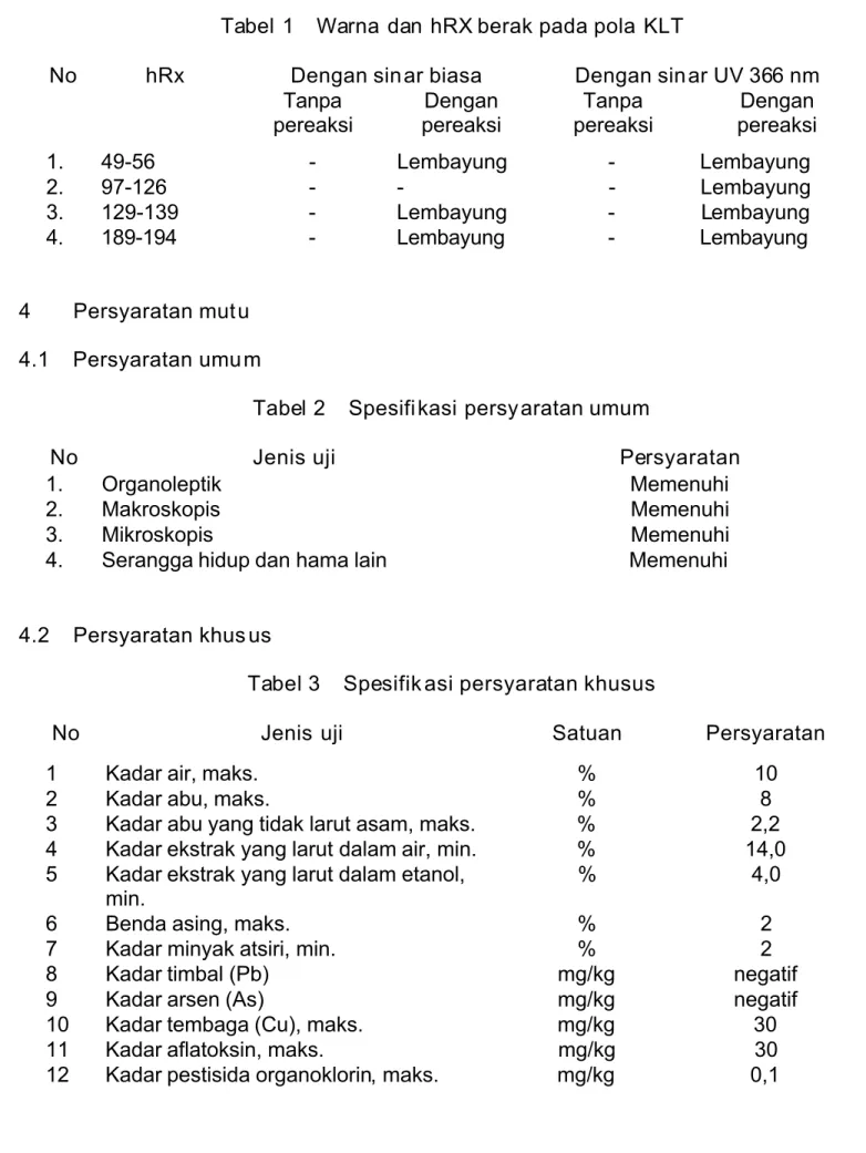 Tabel 2  Spesifi kasi persy aratan umum