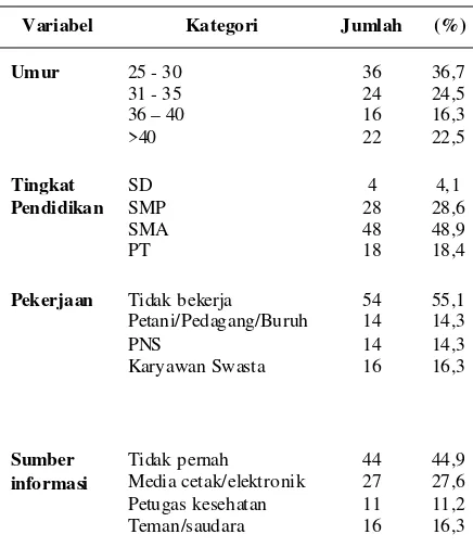 Tabel 3. Analisis Hubungan pengetahuan dengan upaya deteksi dini kanker payuadara melalui SADARI dikelurahan Nglames kabupaten Madiun Juli 2015 (n=98)
