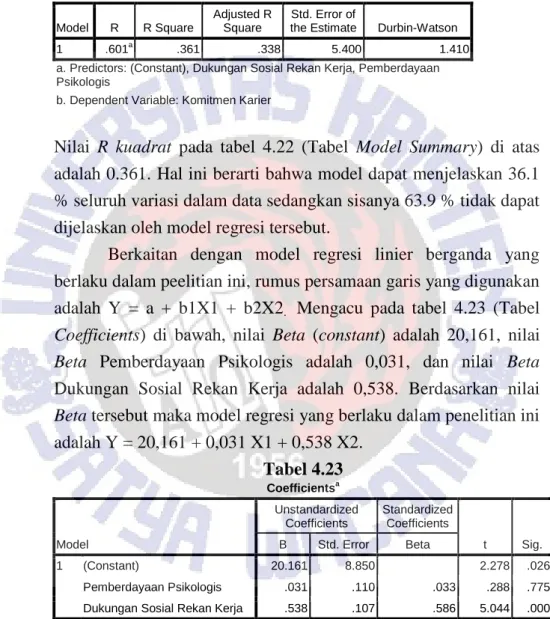 Tabel 4.22  Model Summary b Model  R  R Square  Adjusted R Square  Std. Error of 