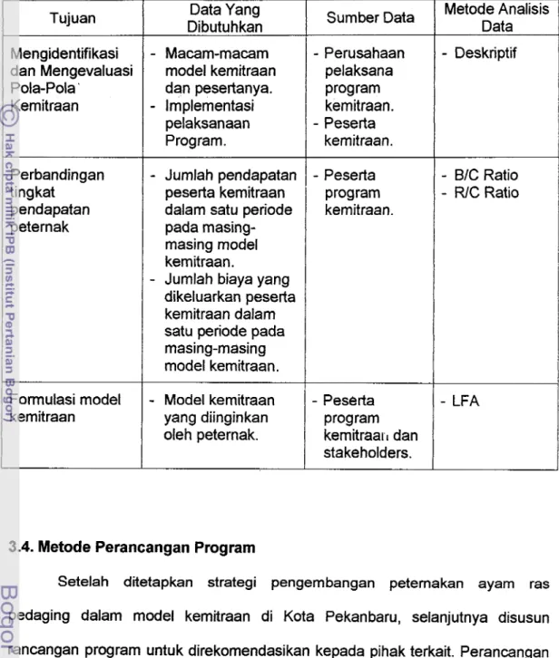 Tabel 2.  Metode Pengolahan dan Analisis Data Pada Penelitian Strategi  Pengembangan Peternakan Ayam Ras Pedaging di Kota Pekanbaru 