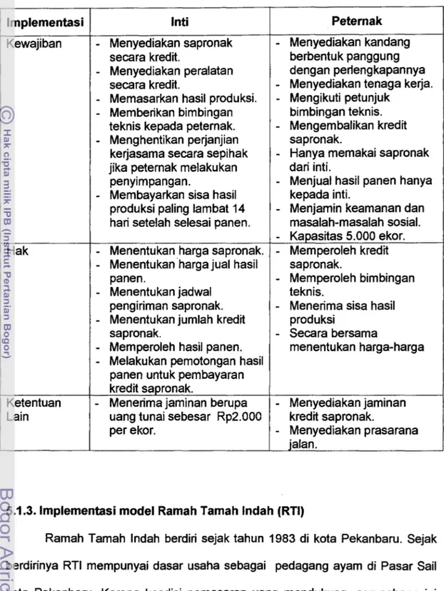 Tabel  15.  Deskripsi Implementasi Perjanjian Model Kemitraan Confeed 