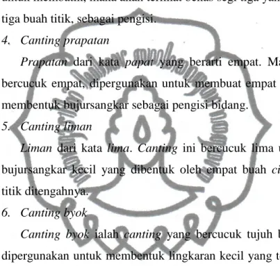 Gambar II.2 Canting  ( Sumber : www.Google.com ) 
