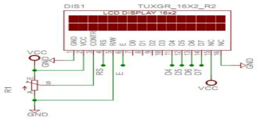 Gambar 3.4 Rancangan Tampilan LCD