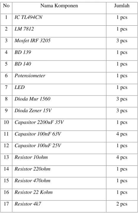 Tabel 3.1 Daftar komponen rangkaian driver motor