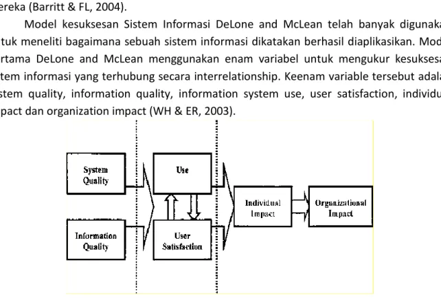 Gambar 1. Diagram DeLone &amp; Mclean IS Success First Model 