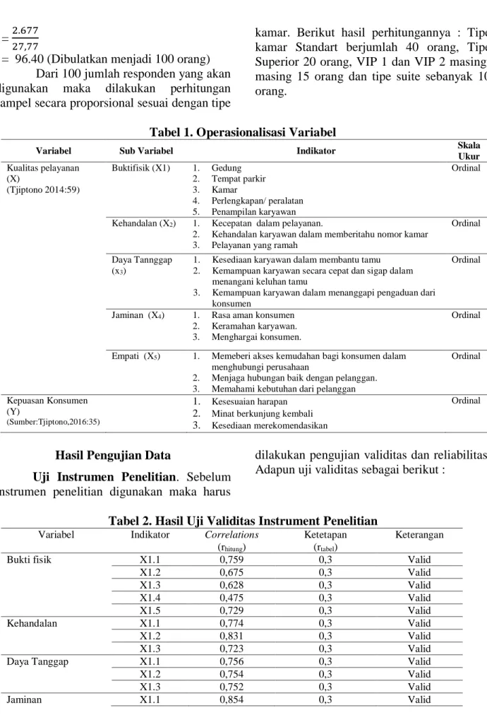 Tabel 1. Operasionalisasi Variabel 