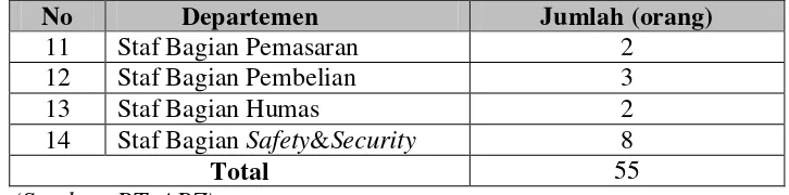 Tabel 2.4. Jam Kerja Karyawan Shift 