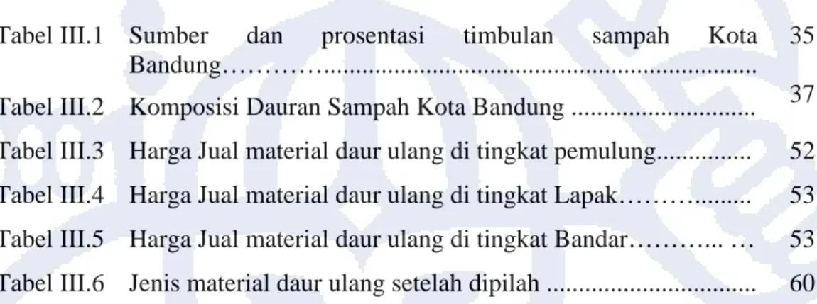 Tabel  III.1  Sumber dan prosentasi timbulan sampah Kota  Bandung…………...................................................................