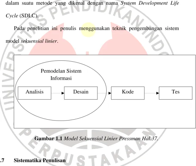 Gambar 1.1 Model Sekuensial Linier Pressman Hal.37. 