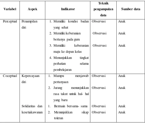 Tabel 3.1 