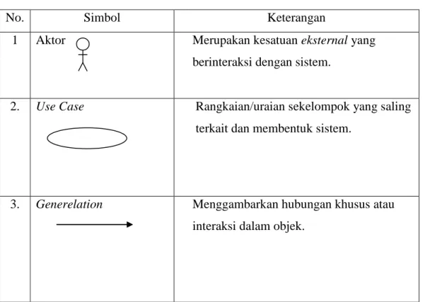 Tabel  1.   Simbol Use Case 