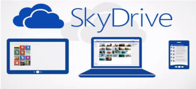 Gambar 2. 7 Gambar Tampilan Layanan SkyDrive