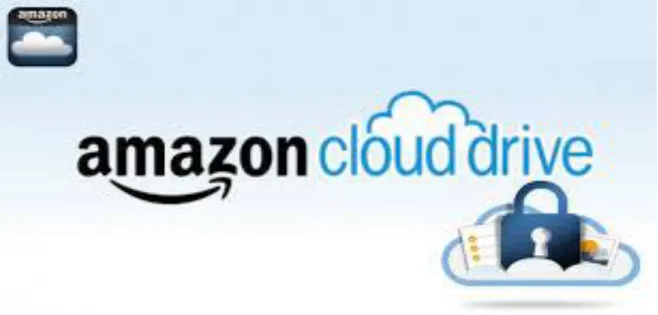 Gambar 2. 10 Gambar Layanan Amazon Cloud Grive