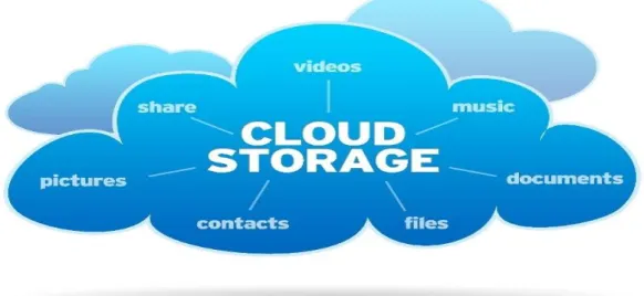 Gambar 2. 2 Contoh bentuk data penyimpanan Cloud Storage  