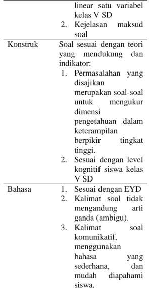 Tabel 3. 1Karakteristik Soal HOTS  Karakteristik  Uraian 