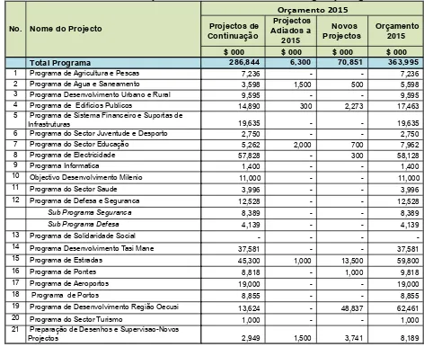 Table 3: Summary of 2015 Infrastructure Fund Budget by Program  