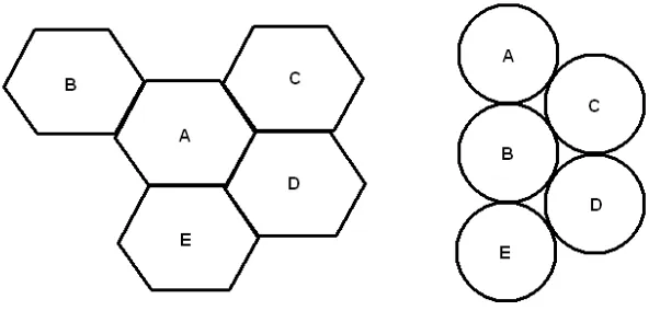 Gambar 2.1 Perbandingan penggambaran heksagonal dan lingkaran 