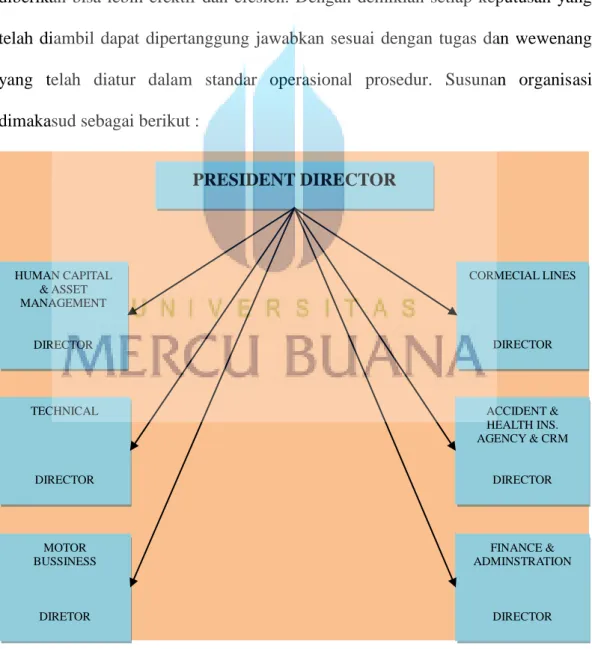 Gambar 4.1 Struktur Organisasi Presiden Director PRESIDENT DIRECTOR  CORMECIAL LINES  DIRECTOR  ACCIDENT &amp; HEALTH INS