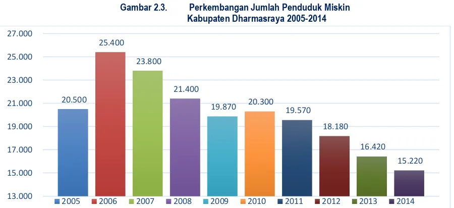 Gambar 2.3.  