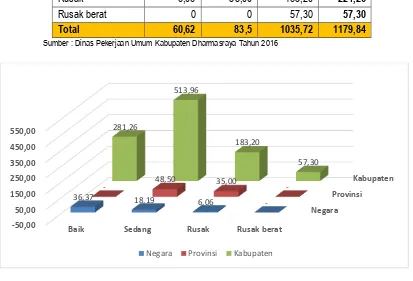 Tabel 2.30  Rasio tempat pembuangan sampah (TPS) per satuan penduduk   Kabupaten Dharmasraya Tahun 2011 s/d 2015 
